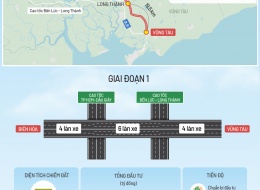 Cao tốc Biên Hòa - Vũng Tàu Dự kiến khởi công năm 2023